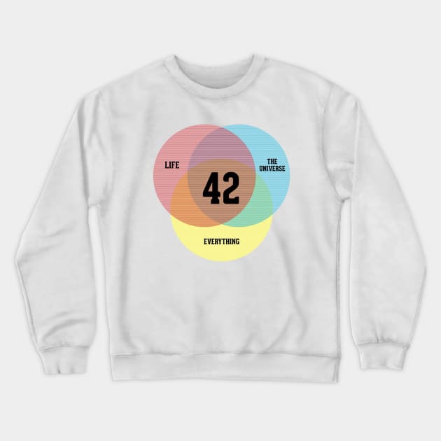 Venn Diagram - Life, the Universe & Everything Crewneck Sweatshirt by martinclemmons